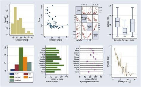 types of graphs in Stata